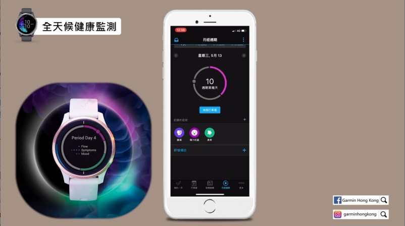 Menstrual Cycle Tracking