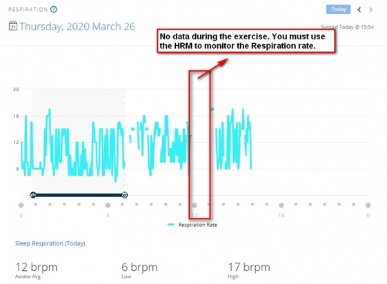 respiration rate