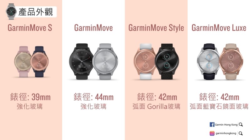 GarminMove Comparison
