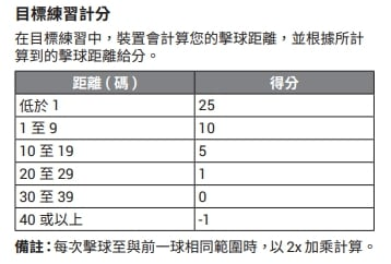score-chart